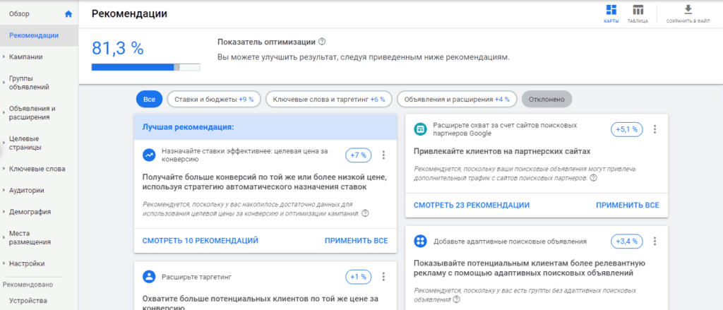 Показник оптимізації: чи варто застосовувати всі рекомендації Google?