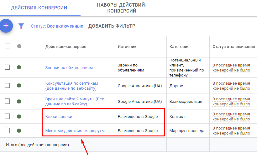 Як створити локальну кампанію в Google Ads